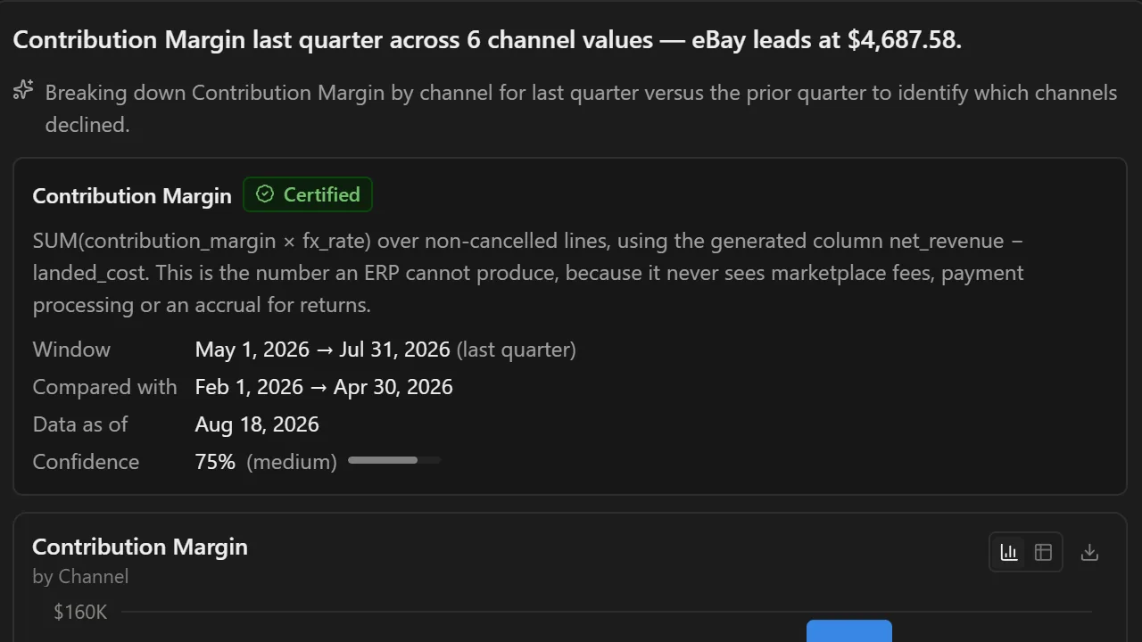 The assistant's answer showing the certified Contribution Margin definition, its window and its confidence