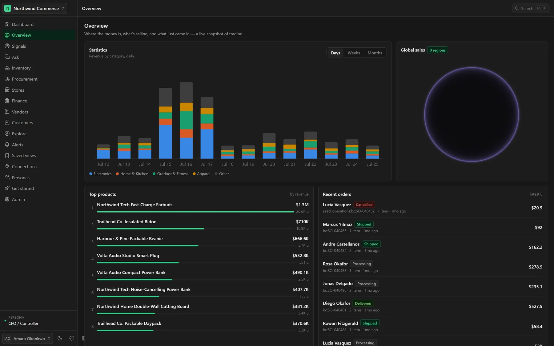 Tessera RP — Overview