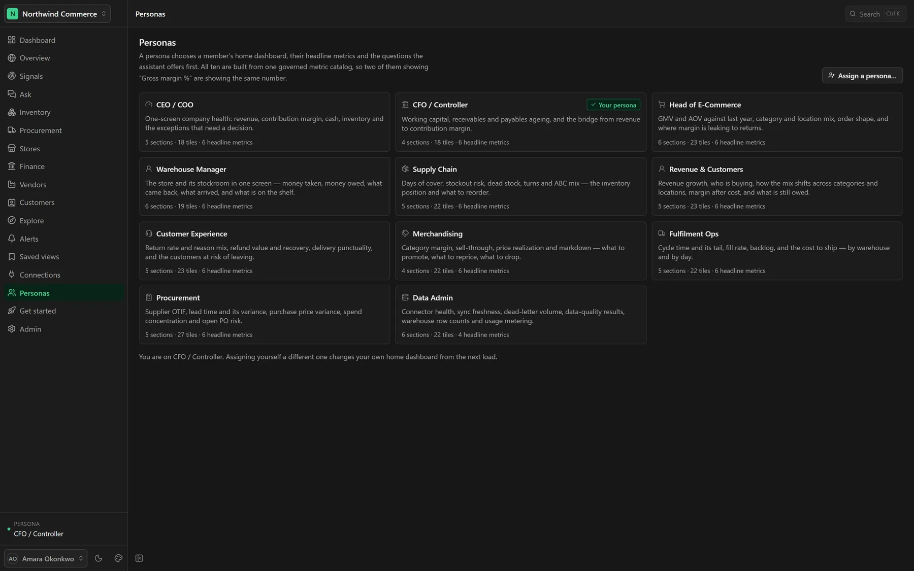erp.par2labs.com — Personas