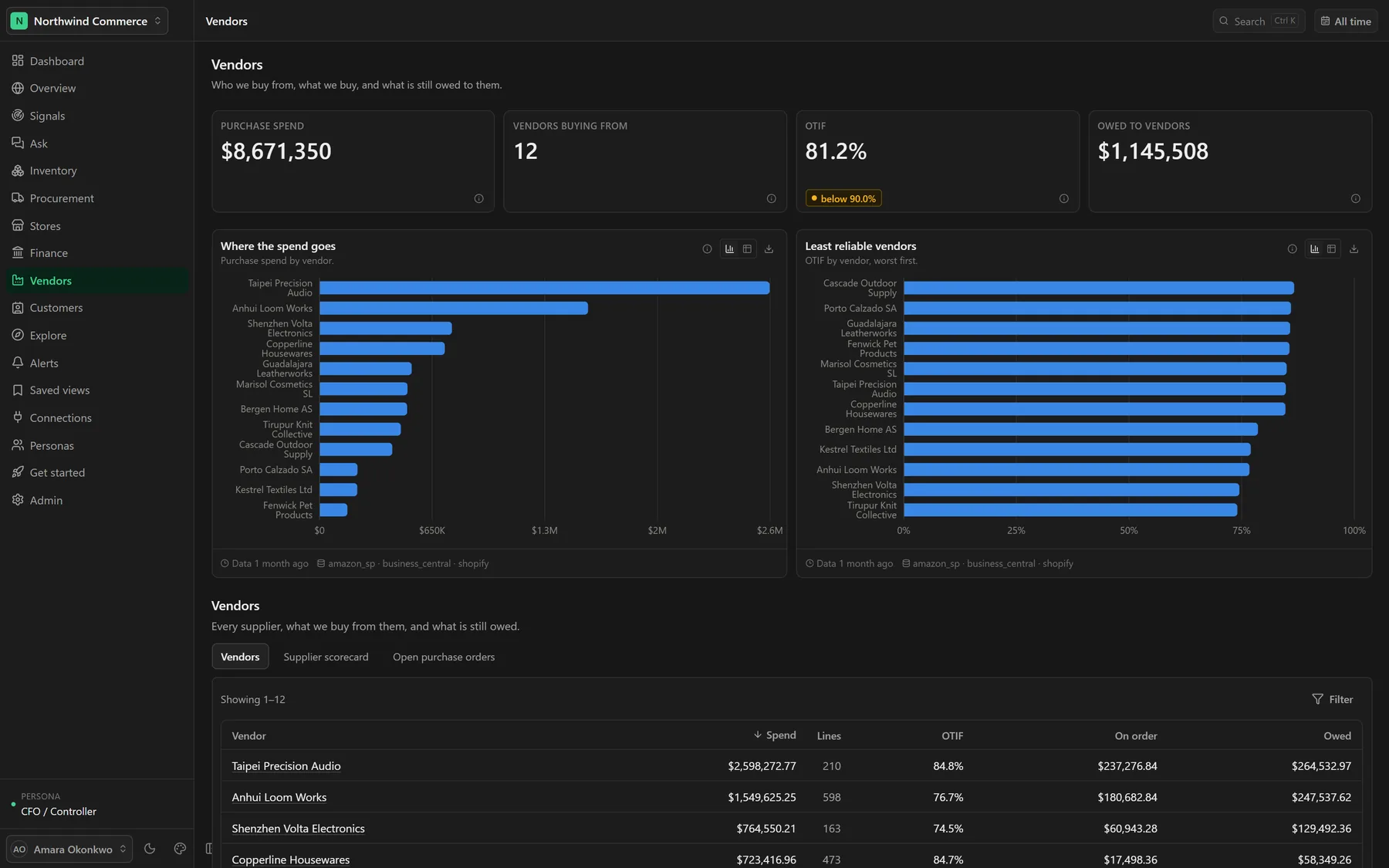 erp.par2labs.com — Vendors & Customers